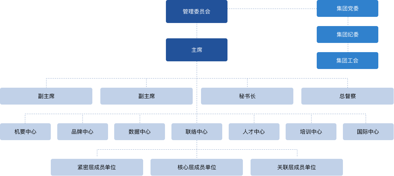 组织架构